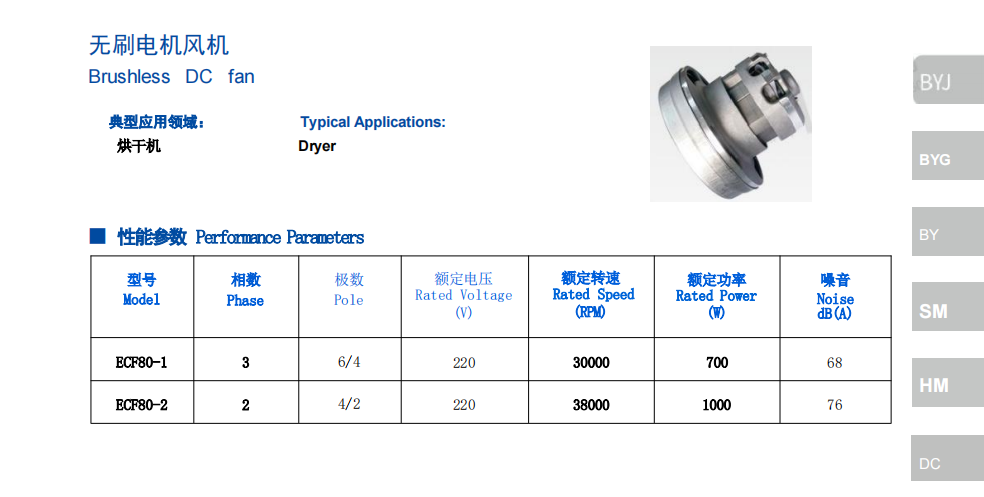 Brushless DC fan(图1)
