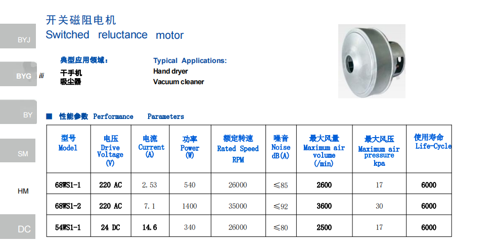 Switched reluctance motor(图1)